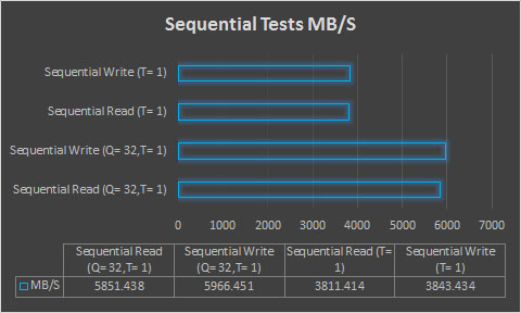 Sequential.jpg