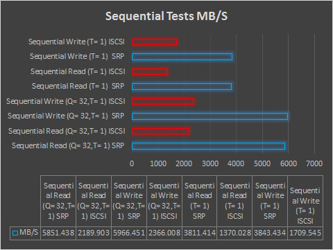 iscsi100seq.jpg