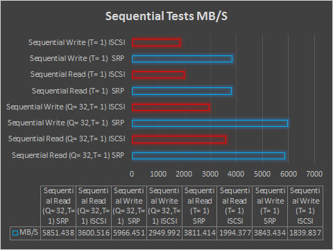 iscsi100seq2.jpg